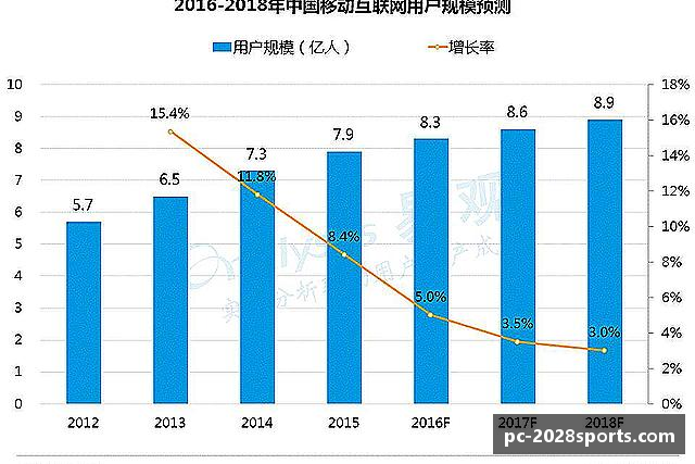 认识2028体育